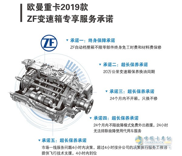 歐曼2019款ZF變速箱終身保修