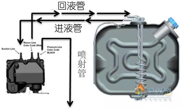 尿素質量傳感器