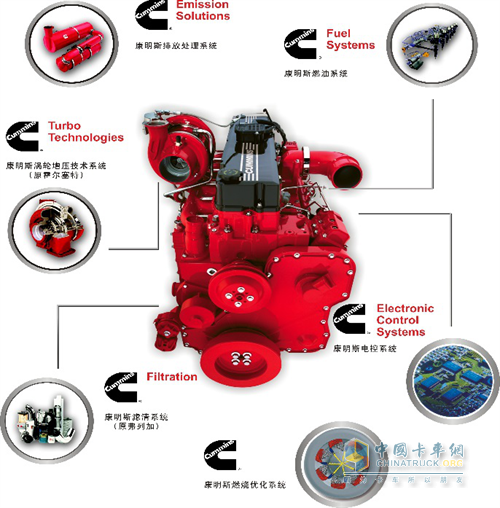 康明斯先進技術的完美結合