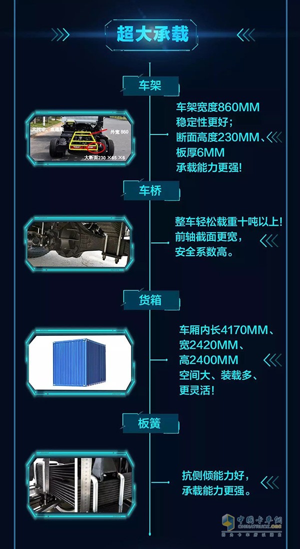 上汽躍進C500-33藍(lán)巨人升級版