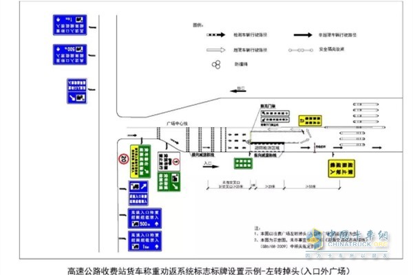 在通道內(nèi)安裝稱重檢測(cè)設(shè)施對(duì)違法超限超載貨車實(shí)行站區(qū)廣場(chǎng)左轉(zhuǎn)調(diào)頭返回