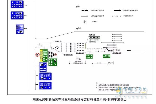 采用物理隔離方式引導(dǎo)貨車駛?cè)牒蠓Q重檢測(cè)對(duì)違法超限超載貨車實(shí)施車道內(nèi)倒出