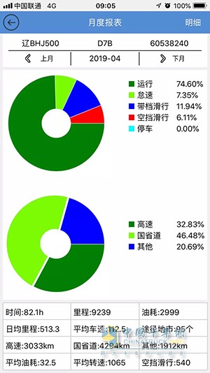 斯太爾D7B牽引車實(shí)時(shí)油耗