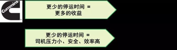 更少的停運時間，能夠帶來更多收益，也減少司機壓力