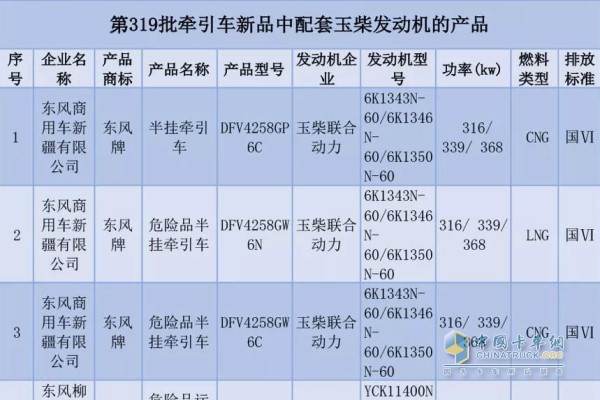 牽引車配套玉柴發(fā)動(dòng)機(jī)的產(chǎn)品