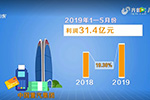 以改革促發(fā)展 中國重汽2019年上半年利潤31.4億元