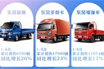 東風(fēng)股份8月汽車售出13033輛，9月發(fā)布B19新車型！