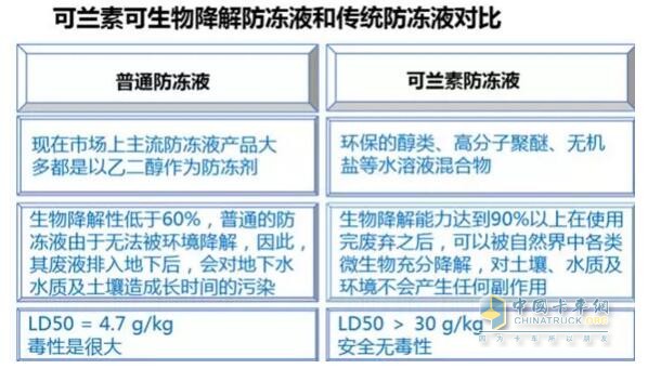 可蘭素可生物降解防凍液，助您暢行無憂！