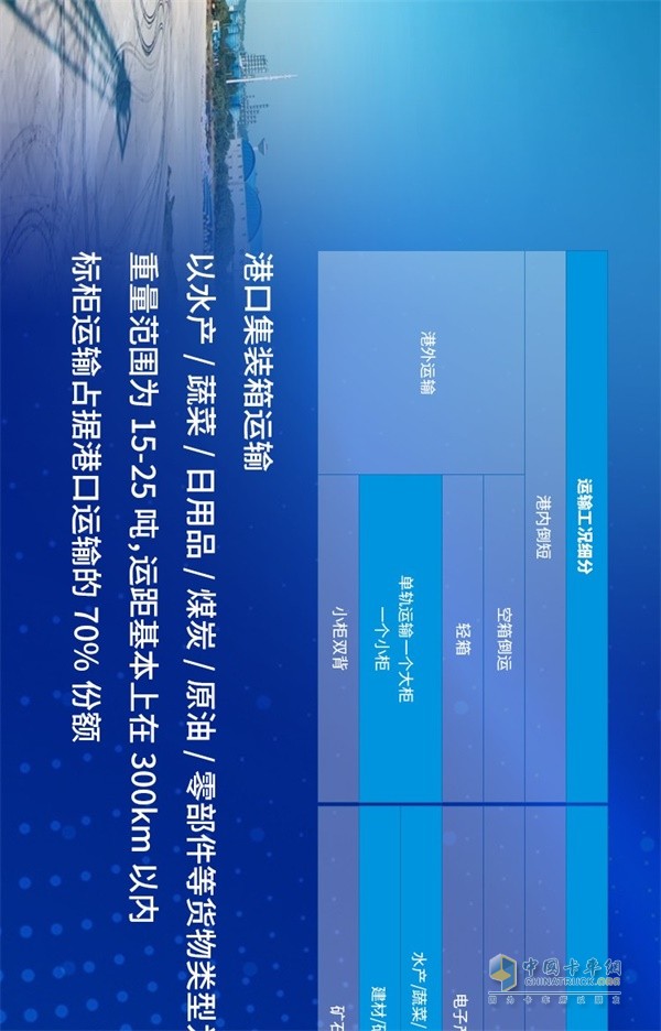 陜汽德龍新M3000標柜運輸車