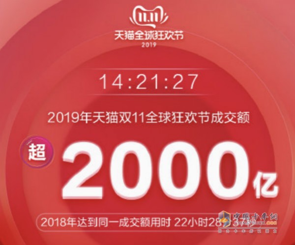 天貓14時(shí)21分27秒破2000億