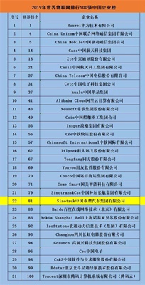 2019年世界物聯(lián)網(wǎng)排行500強中國企業(yè)榜