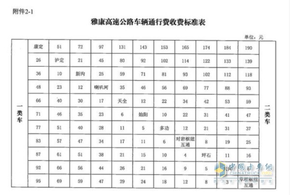 四川省交通運(yùn)輸廳  四川省發(fā)展和改革委員會(huì)  四川省財(cái)政廳關(guān)于雅康高速公路收取車輛通行費(fèi)的批復(fù)