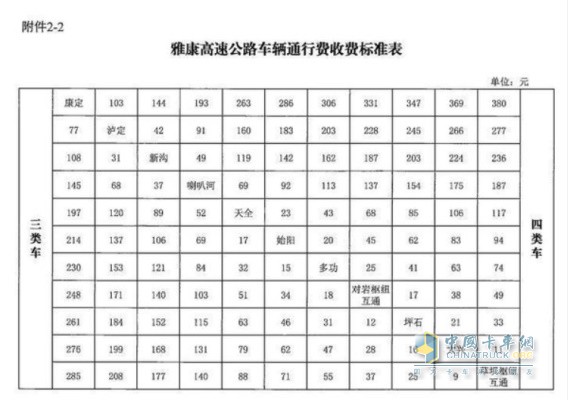 四川省交通運(yùn)輸廳  四川省發(fā)展和改革委員會(huì)  四川省財(cái)政廳關(guān)于雅康高速公路收取車輛通行費(fèi)的批復(fù)