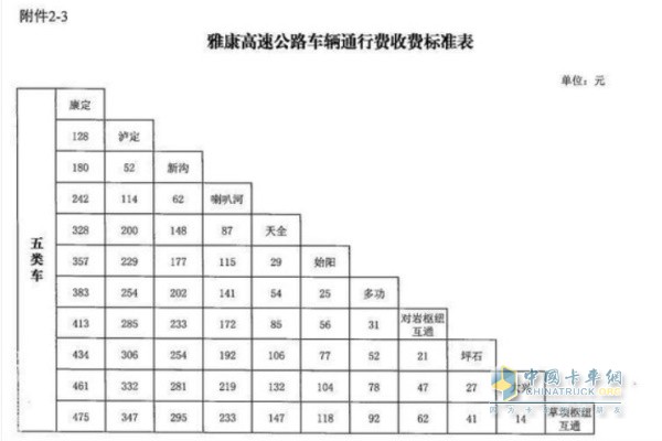 四川省交通運(yùn)輸廳  四川省發(fā)展和改革委員會(huì)  四川省財(cái)政廳關(guān)于雅康高速公路收取車輛通行費(fèi)的批復(fù)