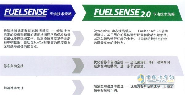 艾里遜變速箱FuelSense節(jié)油技術(shù)