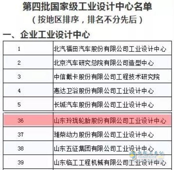 山東玲瓏輪胎股份有限公司工業(yè)設(shè)計中心上榜國家級工業(yè)設(shè)計中心名單