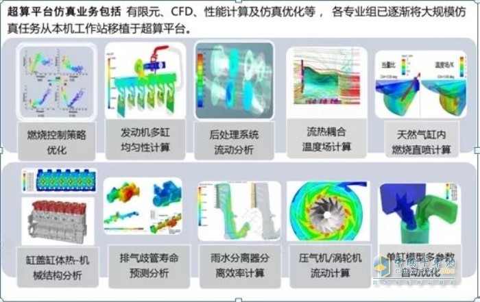 超算平臺(tái)開展的仿真業(yè)務(wù)