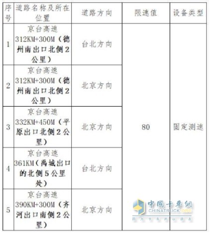 固定測速設備