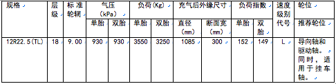 新款R118II的輪胎參數(shù)