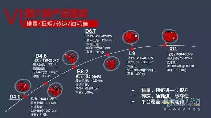 東風(fēng)康明斯 發(fā)動(dòng)機(jī) 國六