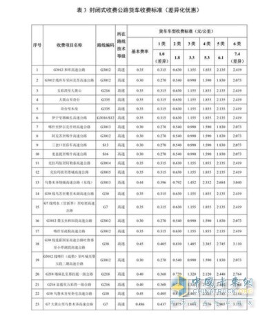 新疆維吾爾自治區(qū)收費(fèi)公路貨車(chē)通行費(fèi)收費(fèi)標(biāo)準(zhǔn)(試行)