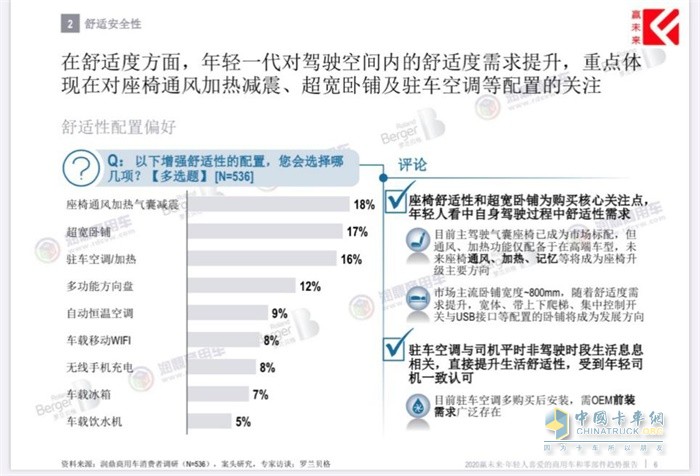 舒適性配置偏好