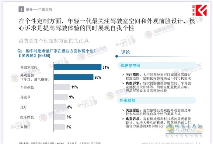 消費者在個性定制方面的關(guān)注點