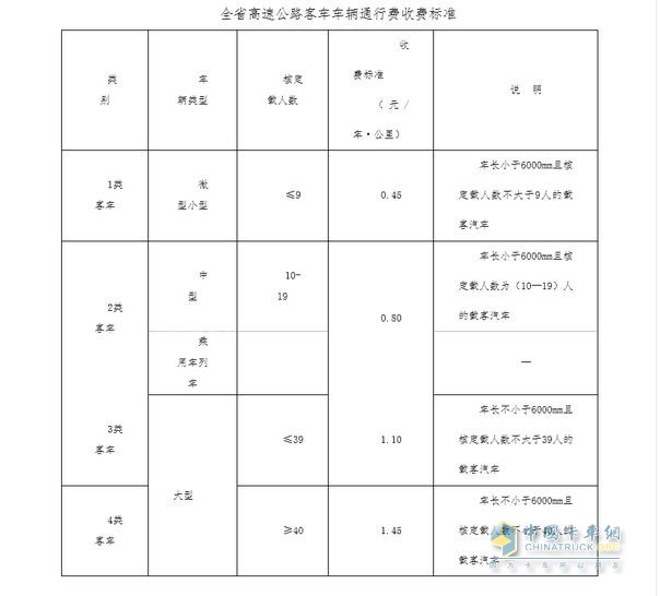 收費標(biāo)準(zhǔn)