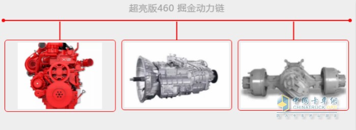 超亮版460 掘金動力鏈