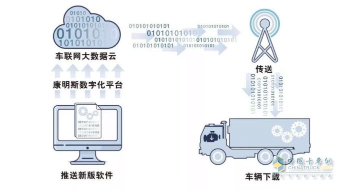 全國首創(chuàng)的CSU單車遠(yuǎn)程標(biāo)定升級(jí)功能