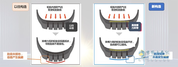 鄧祿普新產(chǎn)品子口處使用了新材料以抑制子口移位、變形