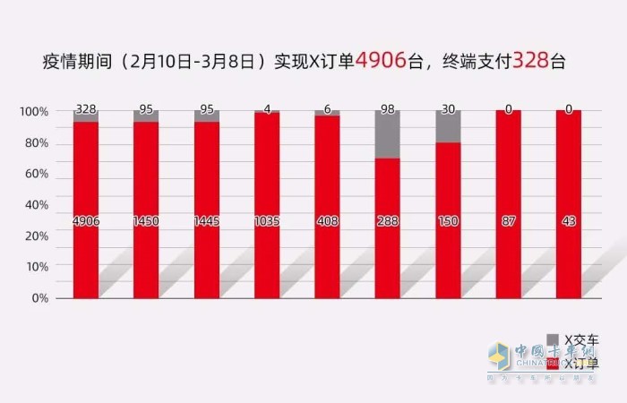 疫情期間福田康明斯X發(fā)動機訂單