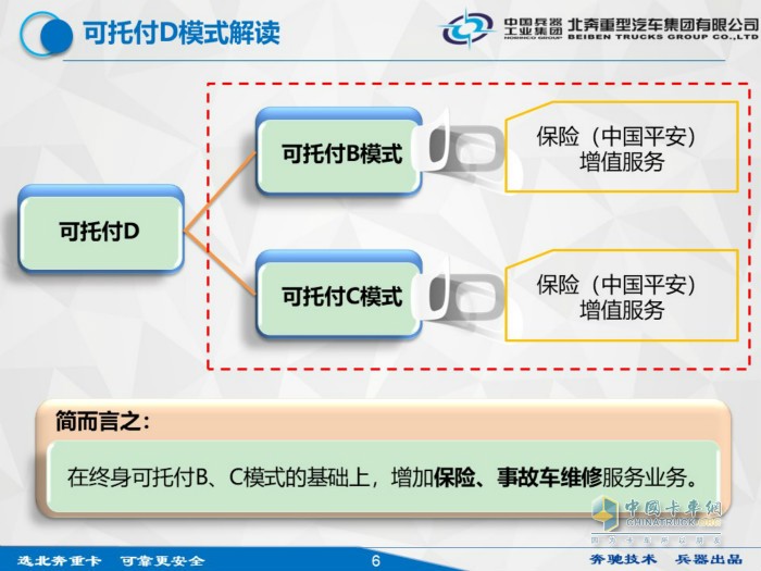 終身可托付D組合模式解讀