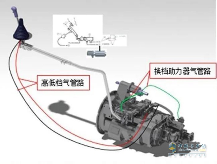 陜汽重卡高隨動(dòng)性