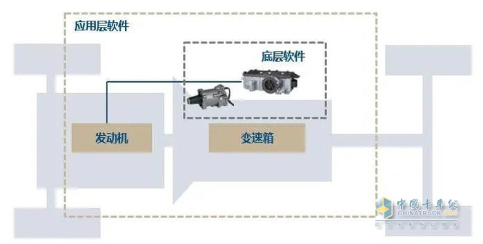 克諾爾根據(jù)客戶的需求可提供包括基礎軟件、功能軟件以及應用軟件等多方面支持