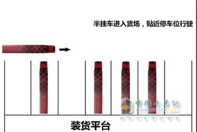 倒車操作動(dòng)態(tài)示意圖