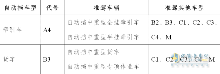 建議增設(shè)自動(dòng)擋卡車駕駛類別