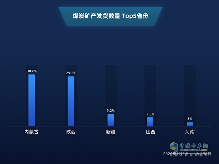 滿幫大數(shù)據(jù)：公路貨運看2020上半年復工復產(chǎn)進程