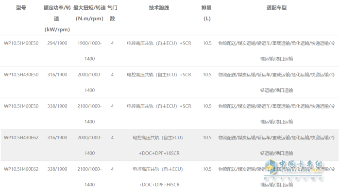 WP10.5H發(fā)動(dòng)機(jī)型譜表