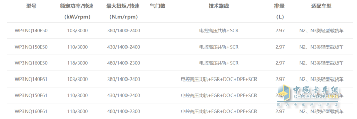 濰柴輕型動(dòng)力WP3N發(fā)動(dòng)機(jī)型譜表