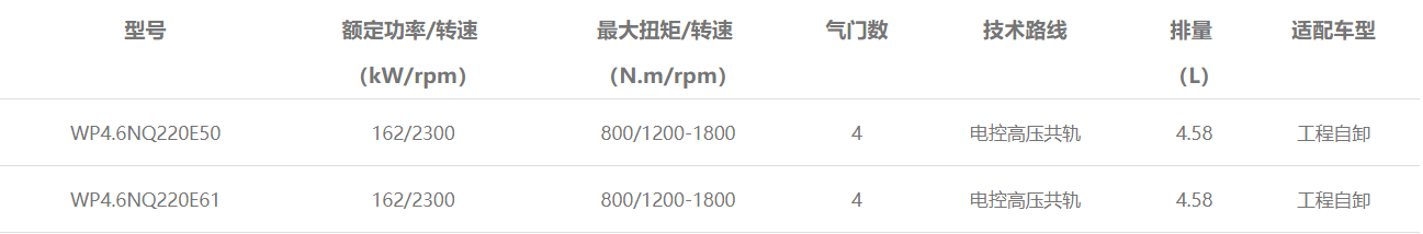 WP4.6發(fā)動(dòng)機(jī)型譜表