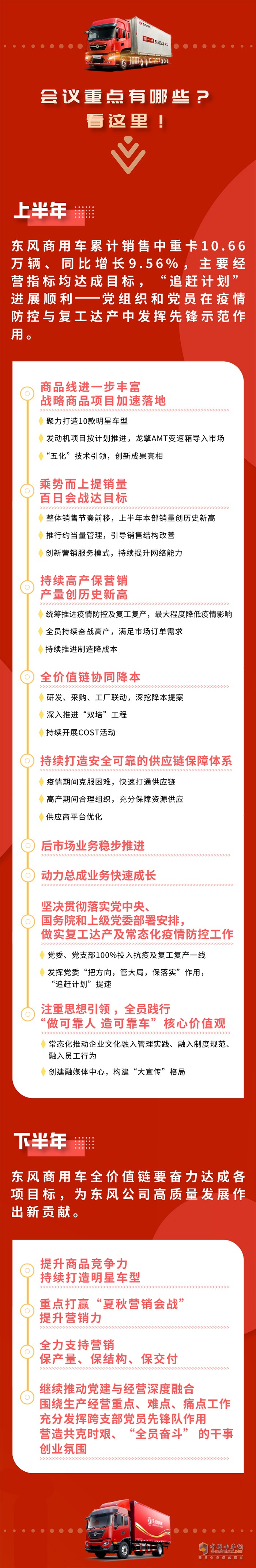 奮力挑戰(zhàn)更高目標！東風商用車下半年打算這樣干！