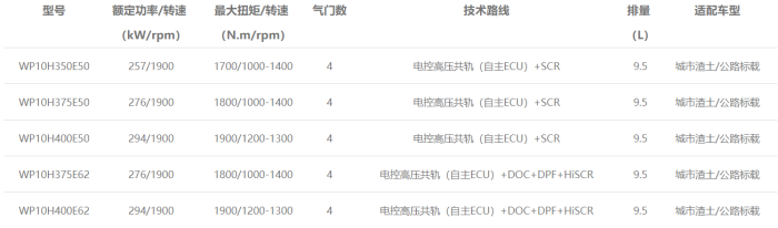 WP10H發(fā)動(dòng)機(jī)型譜表