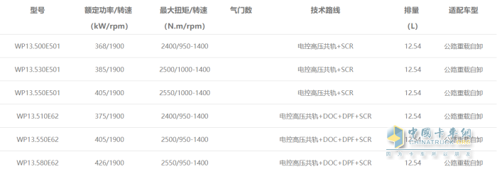 WP13發(fā)動機型譜表