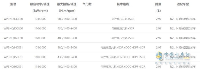 WP3N發(fā)動(dòng)機(jī)型譜表