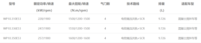 WP10發(fā)動(dòng)機(jī)型譜表