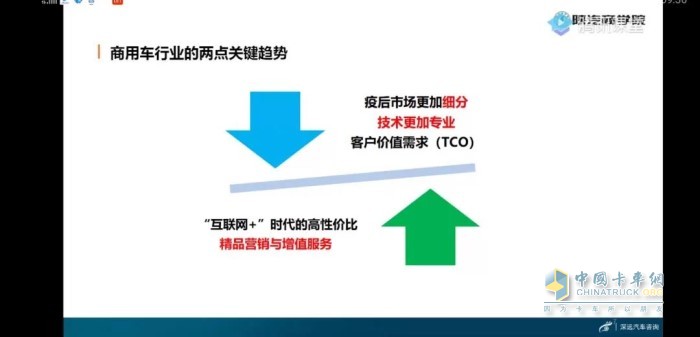 戰(zhàn)略經(jīng)銷商賦能課堂線上培訓(xùn)活動