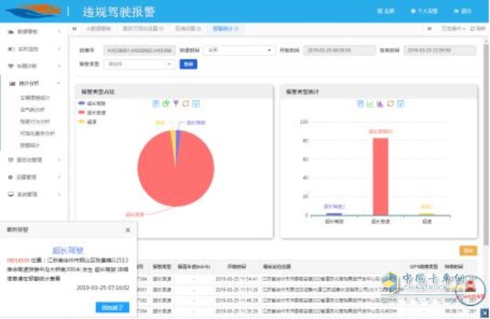 違規(guī)駕駛報警