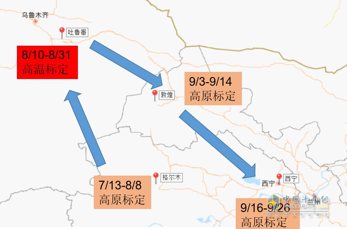 測(cè)試路線