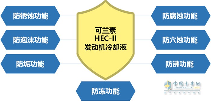 可蘭素HEC-II發(fā)動機冷卻液的七大功能